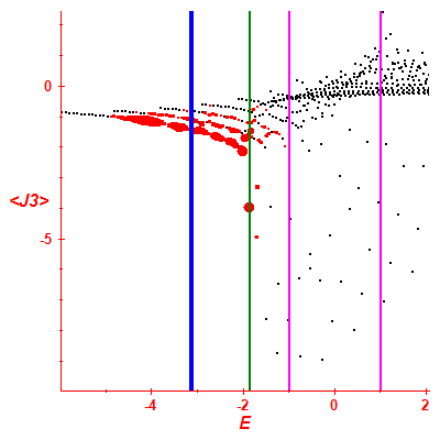 Peres lattice <J3>